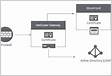 Manage user sessions VPN configuration on a NetScaler